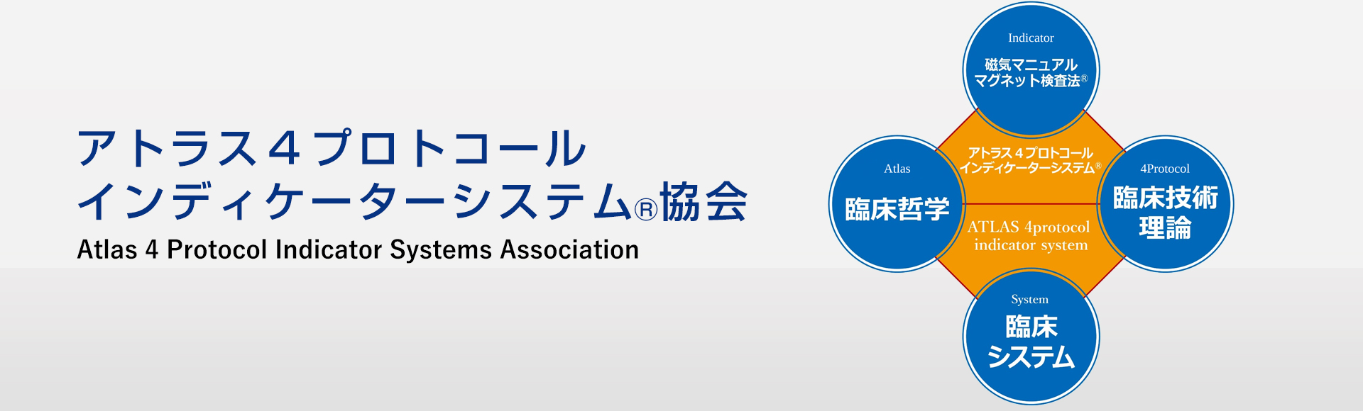 アトラス4プロトコールインディケーターシステム協会